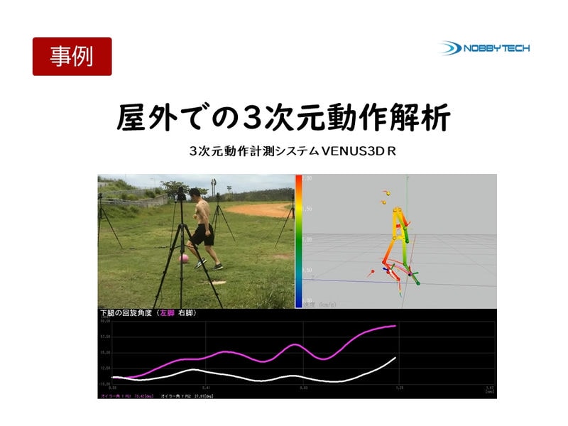 屋外でサッカードリブルの3次元動作解析